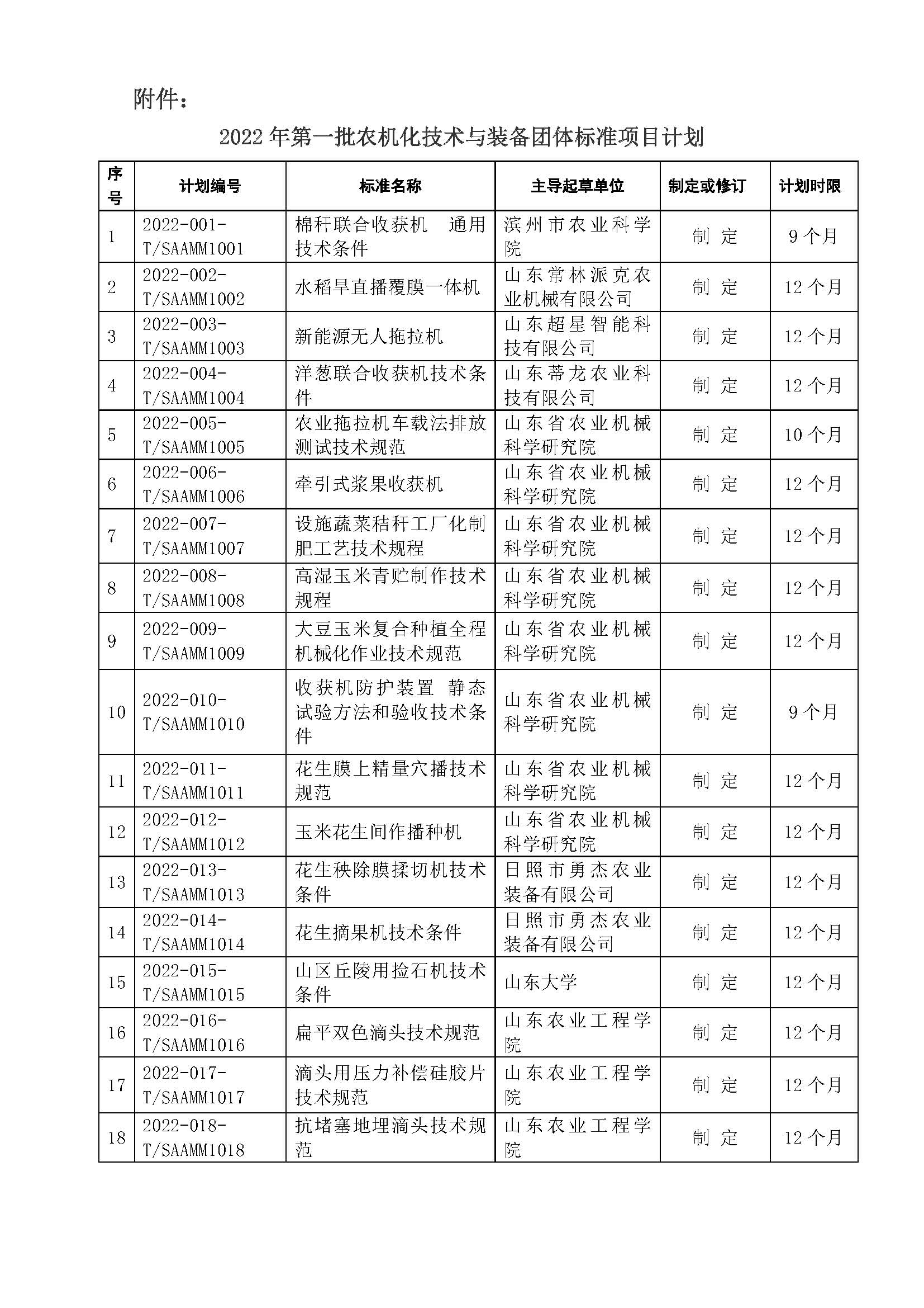 關(guān)于下達(dá)2022年第一批農(nóng)機(jī)化技術(shù)與裝備團(tuán)體標(biāo)準(zhǔn)項目計劃的公告_頁面_2.jpg